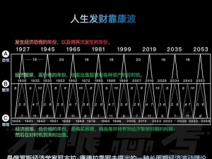 《暗黑 3 仓库升级金币表：掌握财富密码，轻松升级你的仓库》