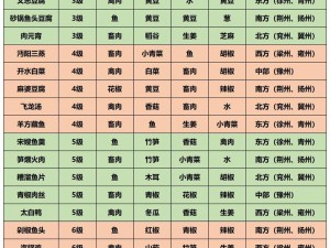 如何用实事信息制作江湖悠悠金丝绒料