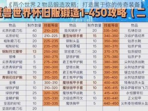 《两个世界 2 物品锻造攻略：打造属于你的传奇装备》