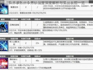 异界事务所李秀研强度深度解析与实战表现一览