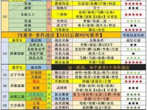 《三国志战棋版全角色战法攻略大全：策略解析与战术部署》