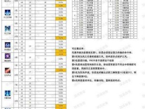 失落的方舟手镯探秘：解锁获得珍贵饰品的攻略与步骤解析