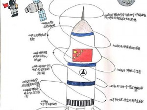 探索太空：文明的新征程——以太空政策顺序规划为中心