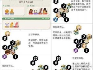 剑与远征实战攻略：如何有效应对28-52关卡阵容挑战