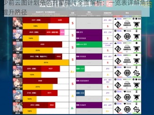 少前云图计划角色升星碎片全面解析：一览表详解角色提升路径