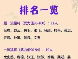 三国诛将录武将大盘点，谁是最强之将？