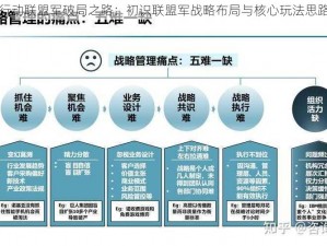 全球行动联盟军破局之路：初识联盟军战略布局与核心玩法思路探讨