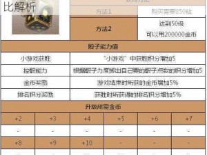 天天富翁机甲骰子与极光骰子属性深度对比解析