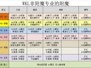 魔兽世界怀旧服：疾速进化手套获取攻略详解：获得方式全面解析