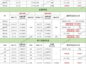 绝区零35级后的进阶攻略：解锁升级新篇章，迅速提升角色等级