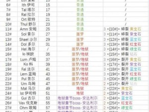 《暗黑血统 2 全颜色石头收集攻略：探索神秘世界的必备指南》