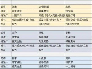 三国志战棋版吕布战法深度解析：搭配攻略与实战运用探讨