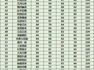 信长之野望新生特典武将数据详解：一览战将荣光纪录