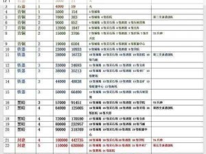 万国觉醒：资源运用核心解读及其重要性解析