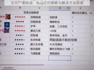 无尽尸潮挑战：Bug应对策略与解决方法探索