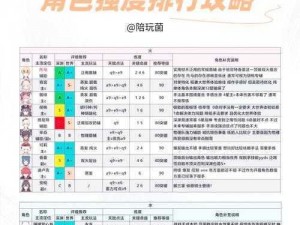 万灵启源公测角色强度排行榜揭秘：探究哪个角色独领风骚，战力榜前无忧之选