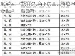 深度解读：性价比视角下的全民奇迹 MU 资源盘点——魔晶篇