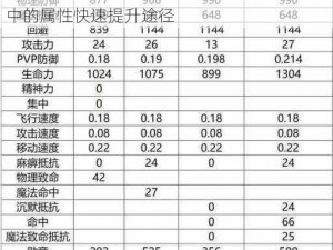 提升实力之道：请留步，揭秘装备强化系统中的属性快速提升途径