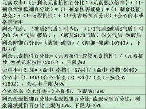 天天传奇：全面解析最终伤害计算方法，深入理解游戏内伤害输出机制