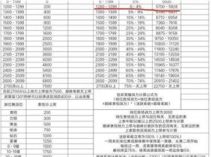 全民突击战力提升攻略：火力与战力的区别详解