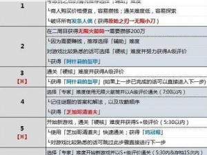 生化危机4重制版金鸡蛋获取攻略：揭秘隐藏地点与获取方法