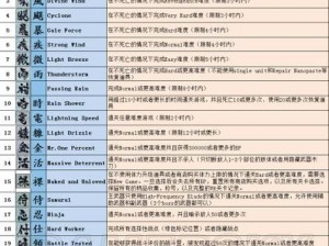 《合金装备崛起：复仇》称号收集攻略：全称号获取方法详解