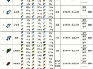 星露谷物语后期：哪个流派赚钱快？实测告诉你答案