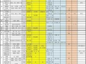 探索悬赏任务式神分布：全面汇总超全悬赏分布列表