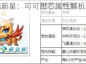 天天酷跑新星：可可甜芯属性解析与获取攻略