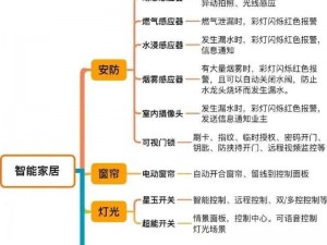 离婚后跟老爸过夫妻——智能家居系统，让家庭生活更便捷