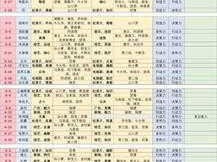 恋与制作人普通关卡 8-15 三星攻略：完美通关全攻略