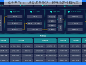 成免费的 crm 增设多条线路，提升稳定性和效率