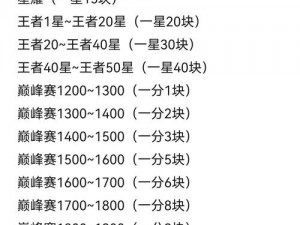 关于王者荣耀星会员等级价格一览的全面解析与对比