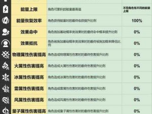 《万灵启源角色属性解析攻略：稀有限定角色全面详解》