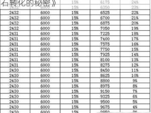 《天天炫斗：紫装升级橙装，全面解析钻石转化的秘密》