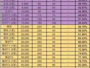 生存日记装备升级与重铸策略详解：打造顶级装备的攻略分享