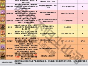 探索轩辕剑之天之痕：法宝使用技巧全解析