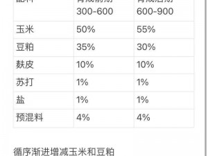 养牛达人提现秘籍大揭秘