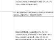 揭秘DNF希洛克团本攻略：掌握高效进入希洛克团组实战技巧