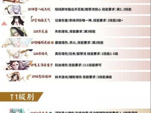 阴阳师手游 SR 式神觉醒顺序推荐：优先觉醒这些式神，实力提升立竿见影