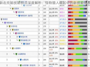 斩斧斩击充能技能特点深度解析：怪物猎人崛起中的新技能体系解析