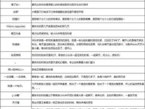 《天音大后期成长攻略：无敌之道法，诛仙手游的深度解析》