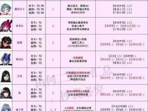 《无期迷途穿戴 3 个烙印攻略：解析与实践》