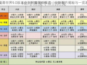 魔兽世界9.0版本全新附魔图纸概览：全新配方揭秘与一览表