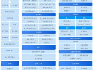 学生版免费 CRM 有哪些特色？如何满足学生群体需求？