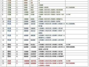 万国觉醒：建筑风格选择指南与影响分析