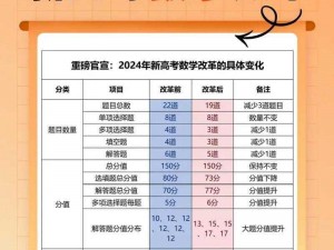 高考改革新篇章：揭秘2017年本科招生录取批次缩减全面解读