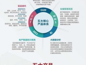 为什么融为一体那么舒服？因为它使用了[产品名称]技术