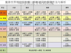 魔兽世界怀旧服攻略：明晰披风的获取方法与解析