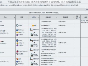 万灵山海之境药水大全：各类药水功能详解与使用攻略，助力探险者探险之旅